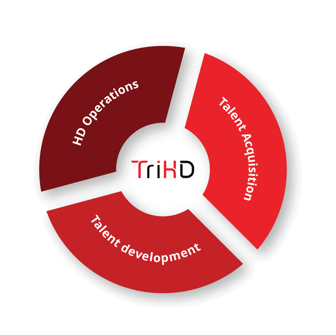 TriHD