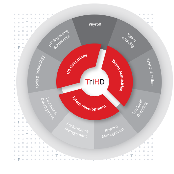 TriHD
